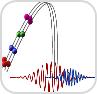 Mass spectrometry