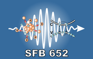 Integrated GK in SFB 652