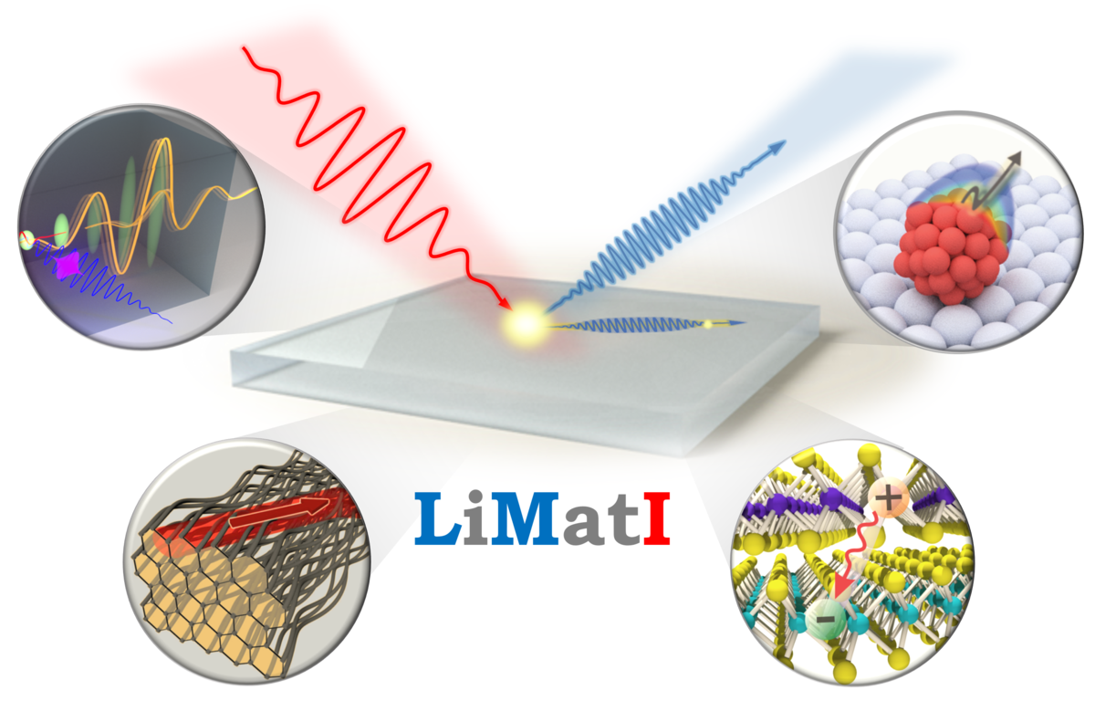 SFB 1477 LiMatI (engl. Light-Matter Interactions at Interfaces)